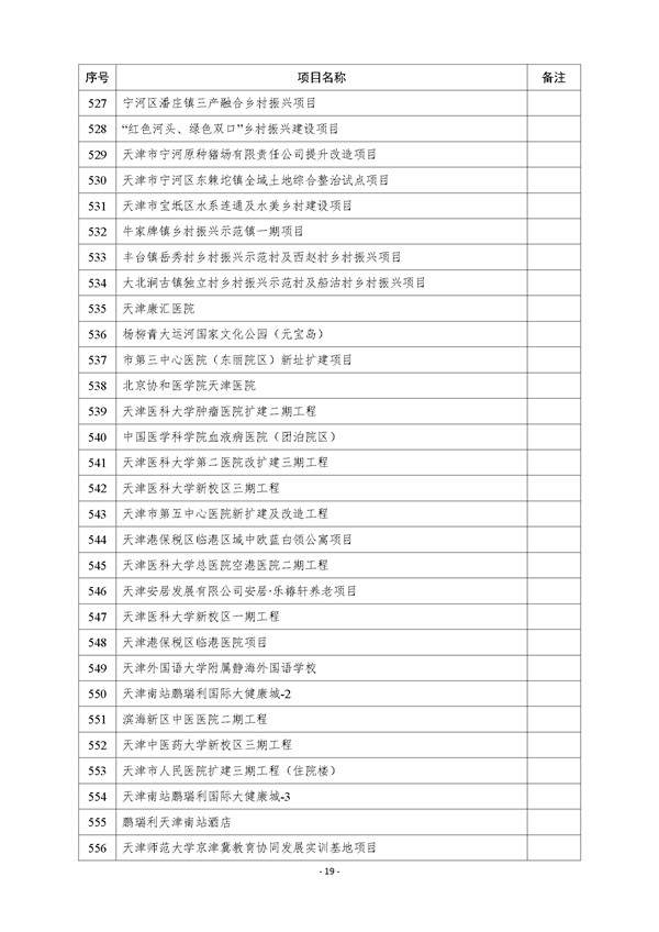 天津市公布2023年市级重点建设项目清单 含多个节能降碳项目！(图19)