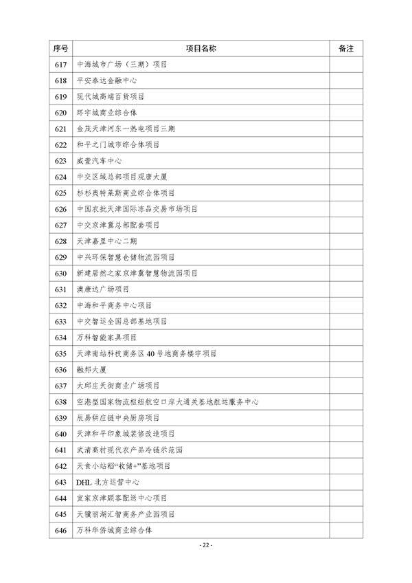 天津市公布2023年市级重点建设项目清单 含多个节能降碳项目！(图22)