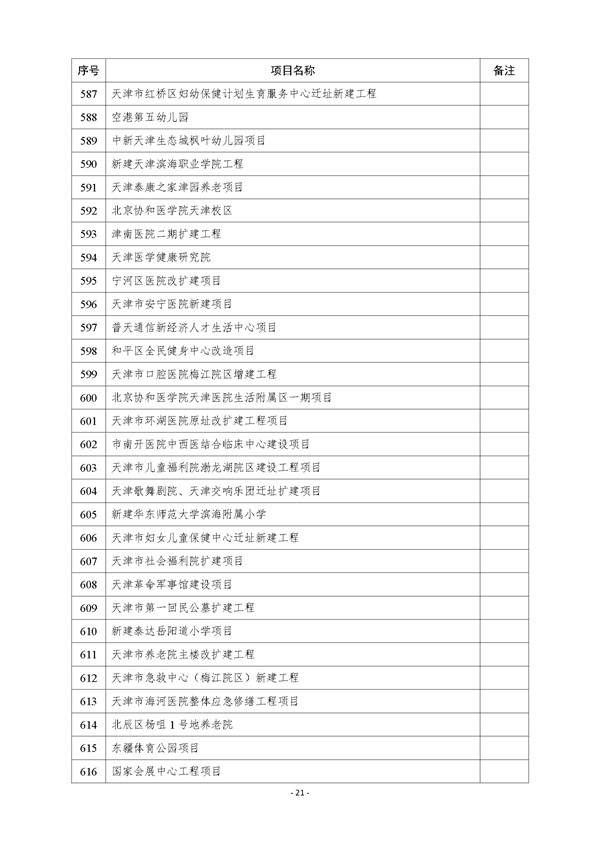 天津市公布2023年市级重点建设项目清单 含多个节能降碳项目！(图21)