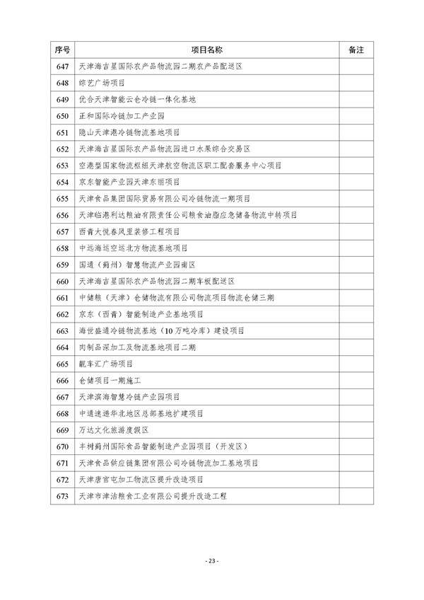 天津市公布2023年市级重点建设项目清单 含多个节能降碳项目！(图23)