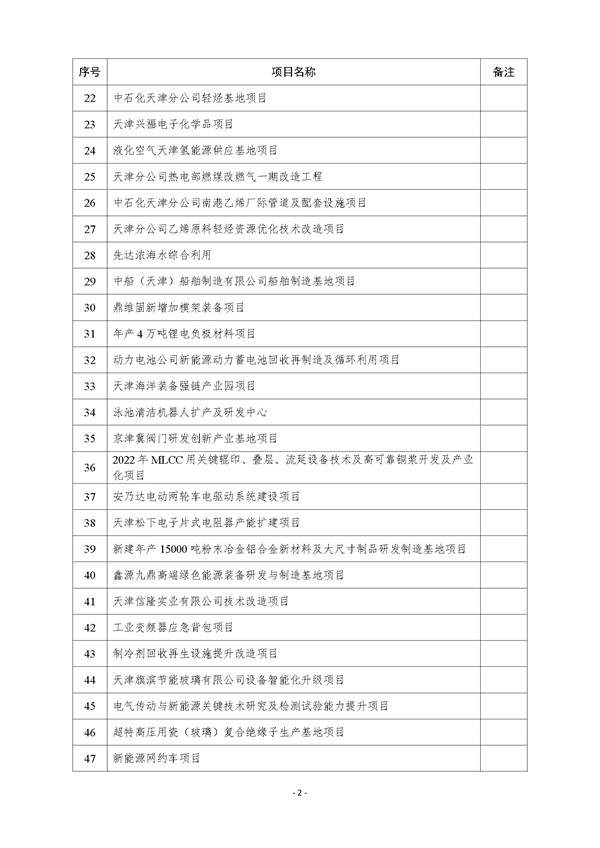 天津市公布2023年市级重点建设项目清单 含多个节能降碳项目！(图25)