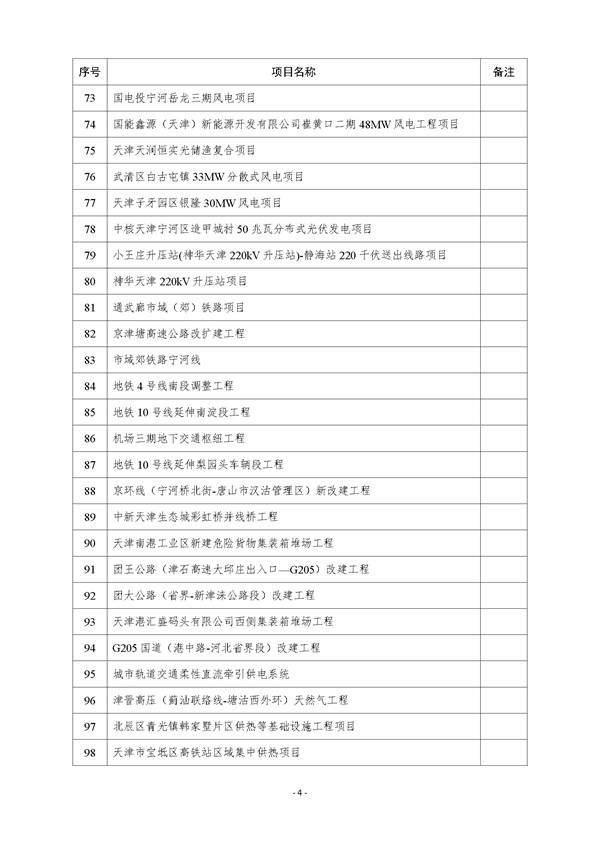 天津市公布2023年市级重点建设项目清单 含多个节能降碳项目！(图27)