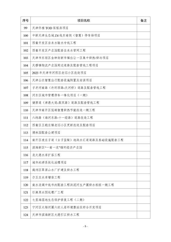 天津市公布2023年市级重点建设项目清单 含多个节能降碳项目！(图28)