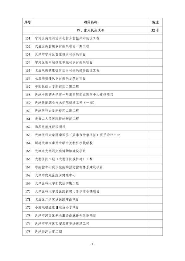天津市公布2023年市级重点建设项目清单 含多个节能降碳项目！(图30)