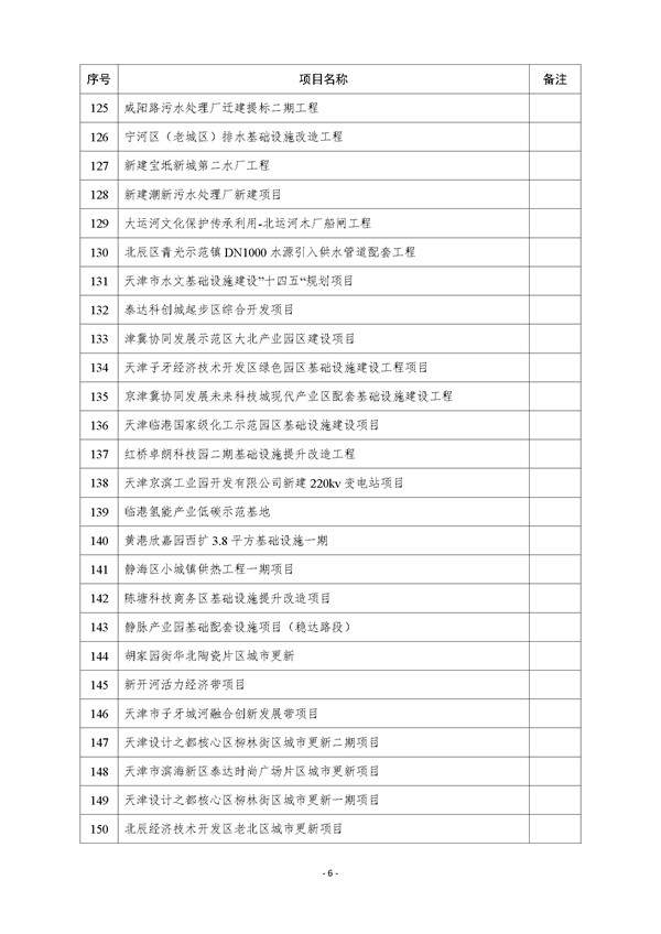 天津市公布2023年市级重点建设项目清单 含多个节能降碳项目！(图29)