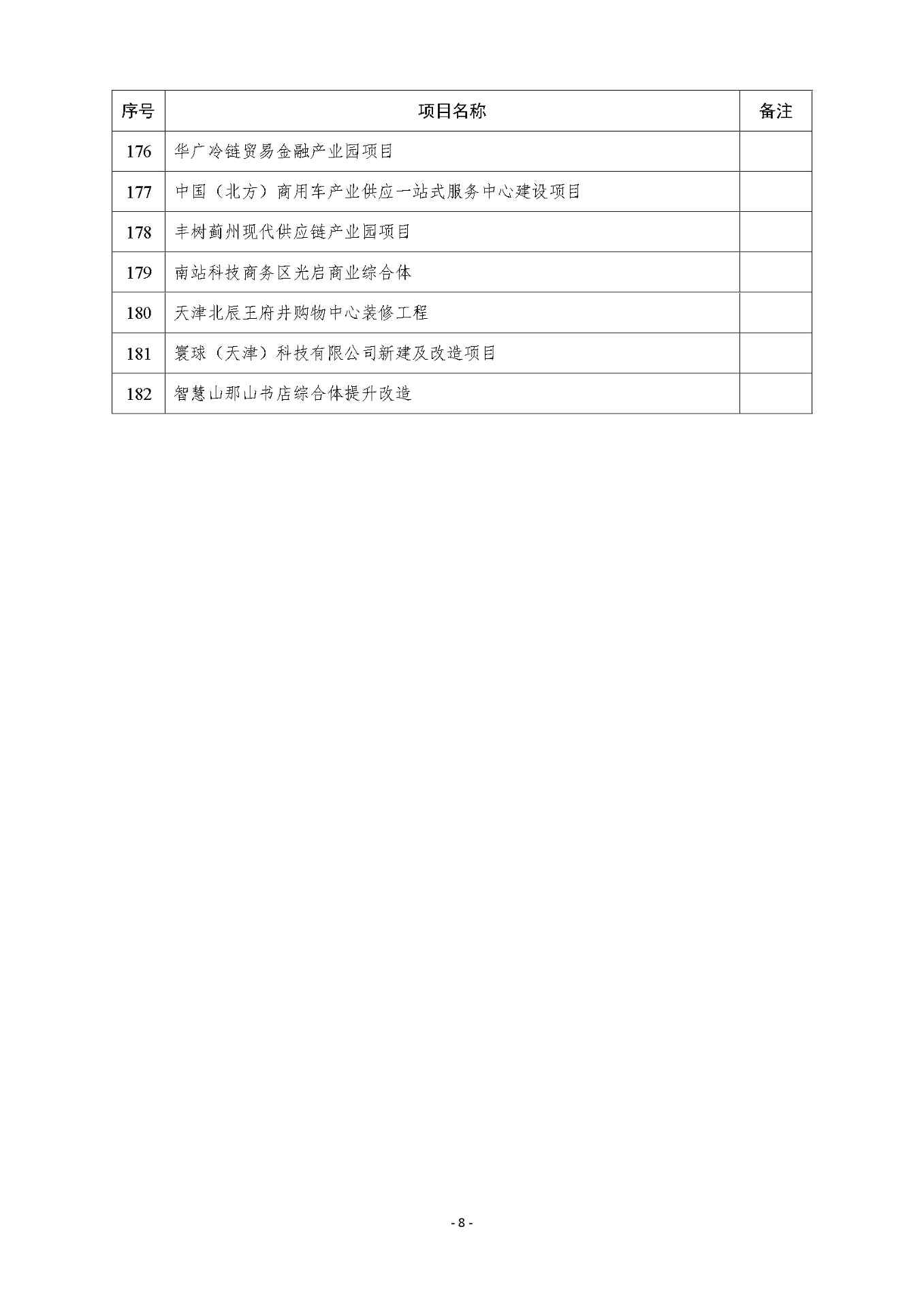 天津市公布2023年市级重点建设项目清单 含多个节能降碳项目！(图31)
