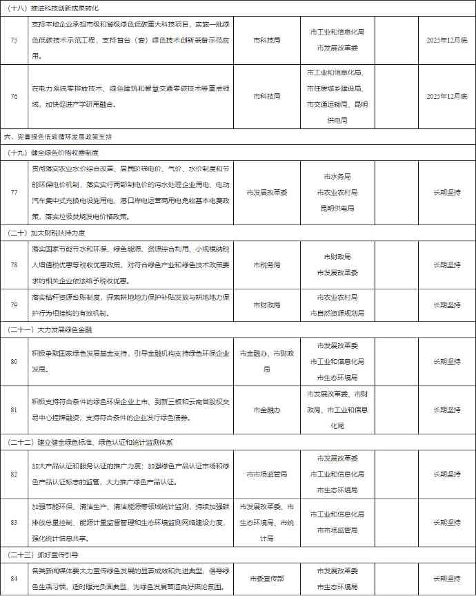 昆明市加快建立健全绿色低碳循环发展经济体系工作方案(图7)