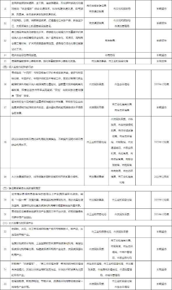 昆明市加快建立健全绿色低碳循环发展经济体系工作方案(图4)
