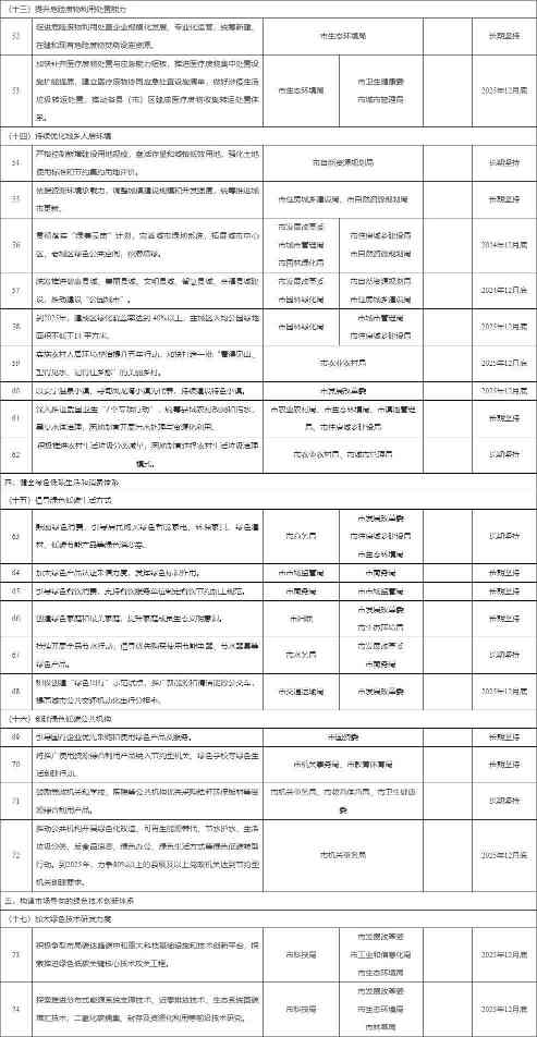 昆明市加快建立健全绿色低碳循环发展经济体系工作方案(图6)