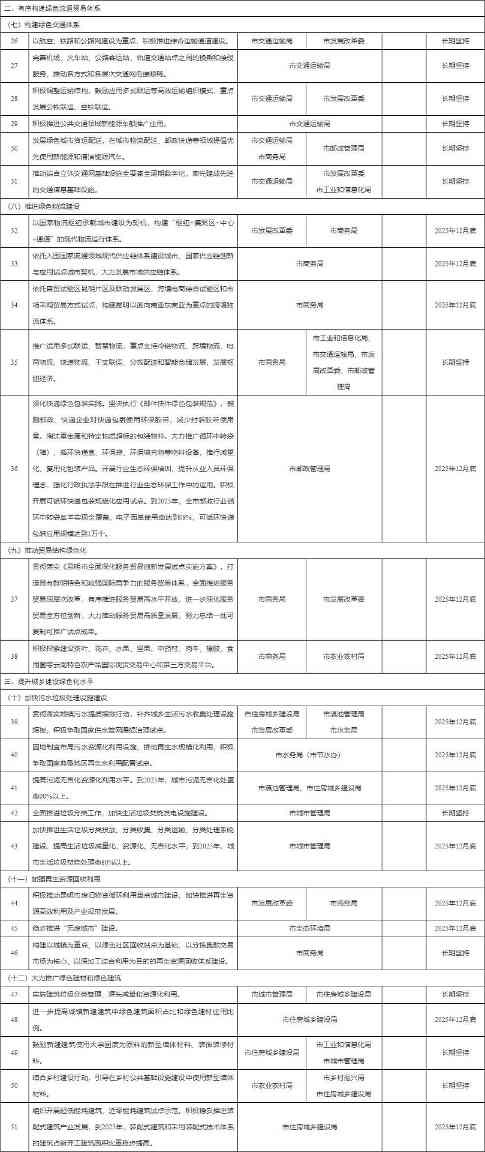 昆明市加快建立健全绿色低碳循环发展经济体系工作方案(图5)