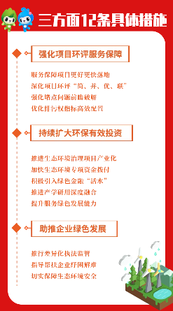积极引入绿色金融“活水”！ 福建省生态环境厅明确三方面12条具体措施