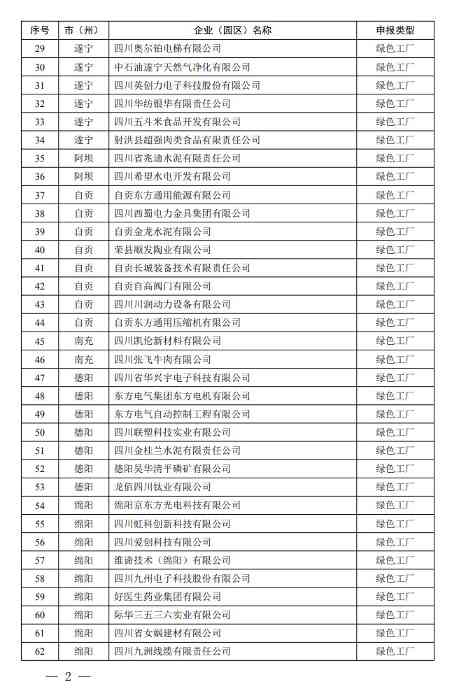 四川省公布2022年度绿色制造名单！(图2)