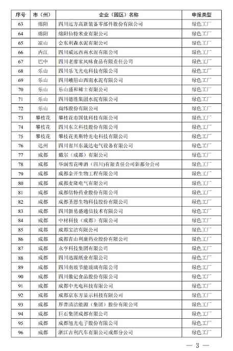 四川省公布2022年度绿色制造名单！(图3)