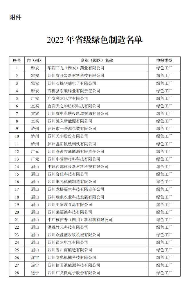 四川省公布2022年度绿色制造名单！