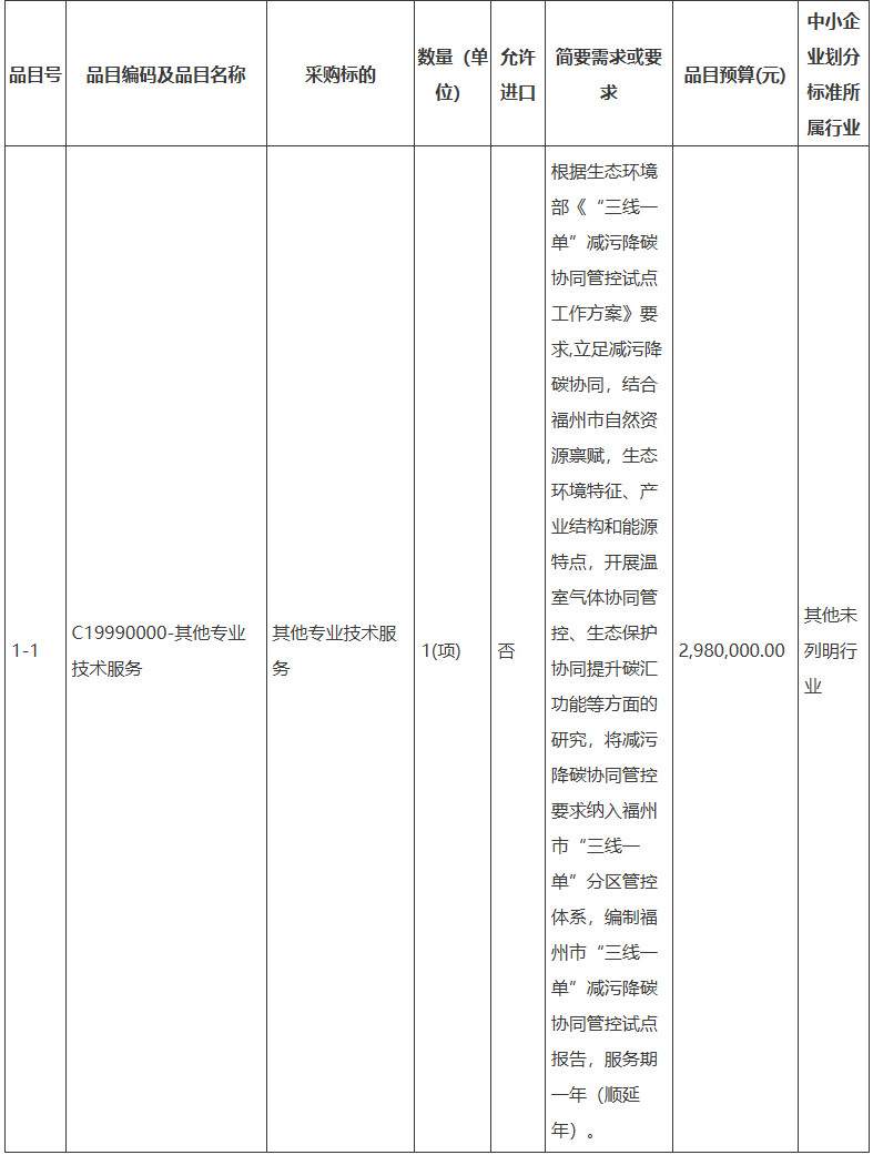 福州市“三线一单”减污降碳协同管控试点项目公开招标