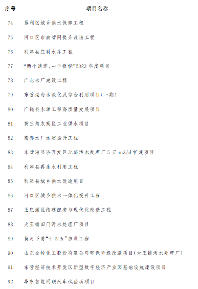 东营市公布2023年市重点项目名单！含碳捕集工程、海上风电项目等多个节能降碳项目！(图5)