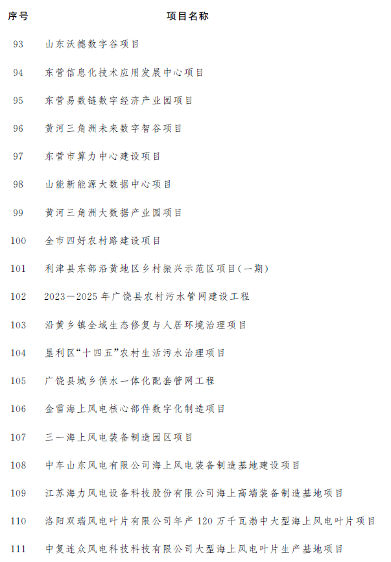 东营市公布2023年市重点项目名单！含碳捕集工程、海上风电项目等多个节能降碳项目！(图6)