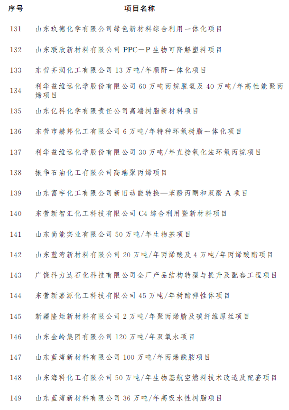 东营市公布2023年市重点项目名单！含碳捕集工程、海上风电项目等多个节能降碳项目！(图8)