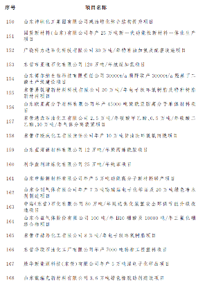 东营市公布2023年市重点项目名单！含碳捕集工程、海上风电项目等多个节能降碳项目！(图9)