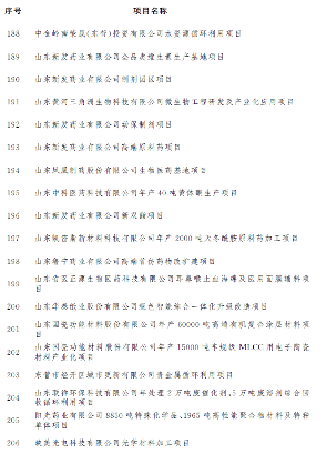 东营市公布2023年市重点项目名单！含碳捕集工程、海上风电项目等多个节能降碳项目！(图11)