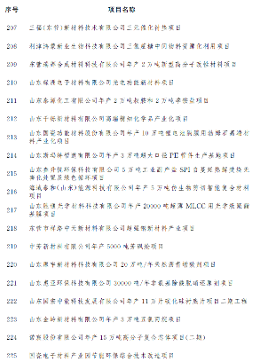 东营市公布2023年市重点项目名单！含碳捕集工程、海上风电项目等多个节能降碳项目！(图12)