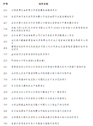 东营市公布2023年市重点项目名单！含碳捕集工程、海上风电项目等多个节能降碳项目！(图14)