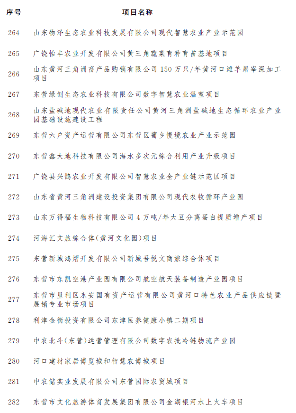 东营市公布2023年市重点项目名单！含碳捕集工程、海上风电项目等多个节能降碳项目！(图15)