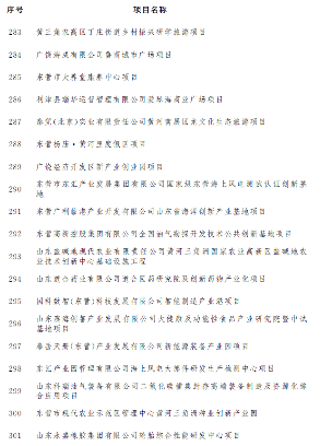 东营市公布2023年市重点项目名单！含碳捕集工程、海上风电项目等多个节能降碳项目！(图16)