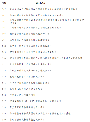 东营市公布2023年市重点项目名单！含碳捕集工程、海上风电项目等多个节能降碳项目！(图17)