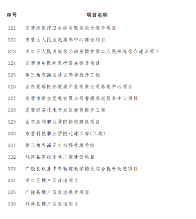 东营市公布2023年市重点项目名单！含碳捕集工程、海上风电项目等多个节能降碳项目！(图18)