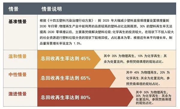 塑料、纺织、农业与食品——碳中和的另一个“战场”