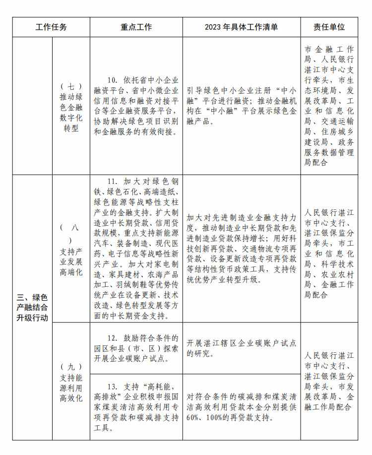湛江市发展绿色金融支持碳达峰行动实施方案(图3)