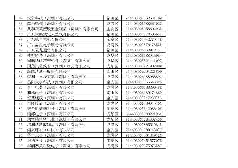 2022年度深圳碳市场重点排放单位名单公示！(图10)