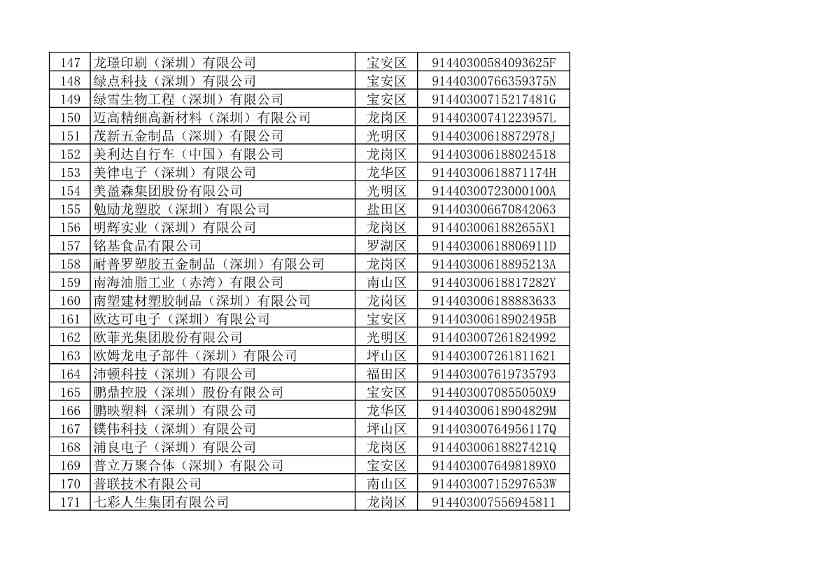 2022年度深圳碳市场重点排放单位名单公示！(图13)