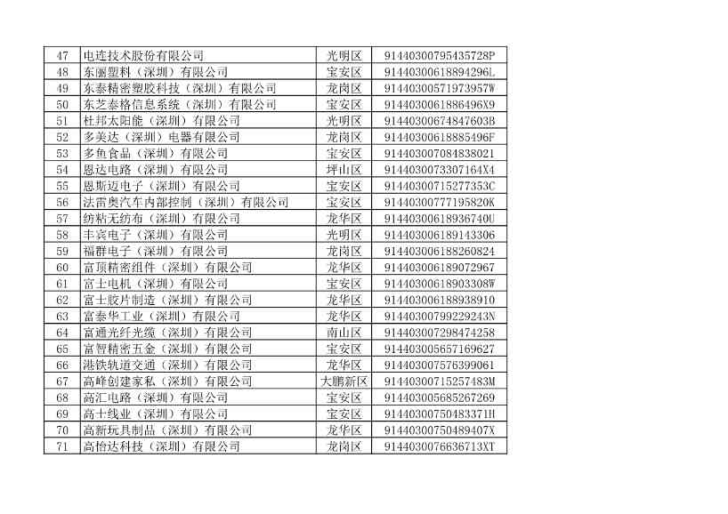 2022年度深圳碳市场重点排放单位名单公示！(图9)