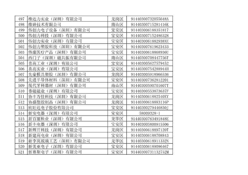 2022年度深圳碳市场重点排放单位名单公示！(图27)