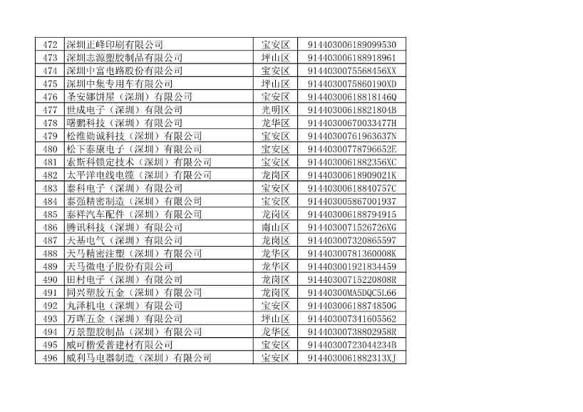 2022年度深圳碳市场重点排放单位名单公示！(图26)