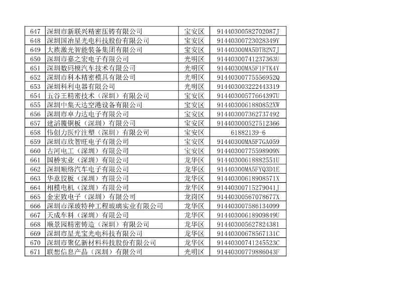 2022年度深圳碳市场重点排放单位名单公示！(图33)