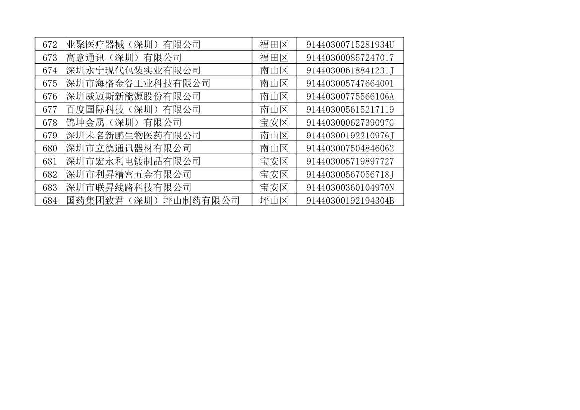 2022年度深圳碳市场重点排放单位名单公示！(图34)