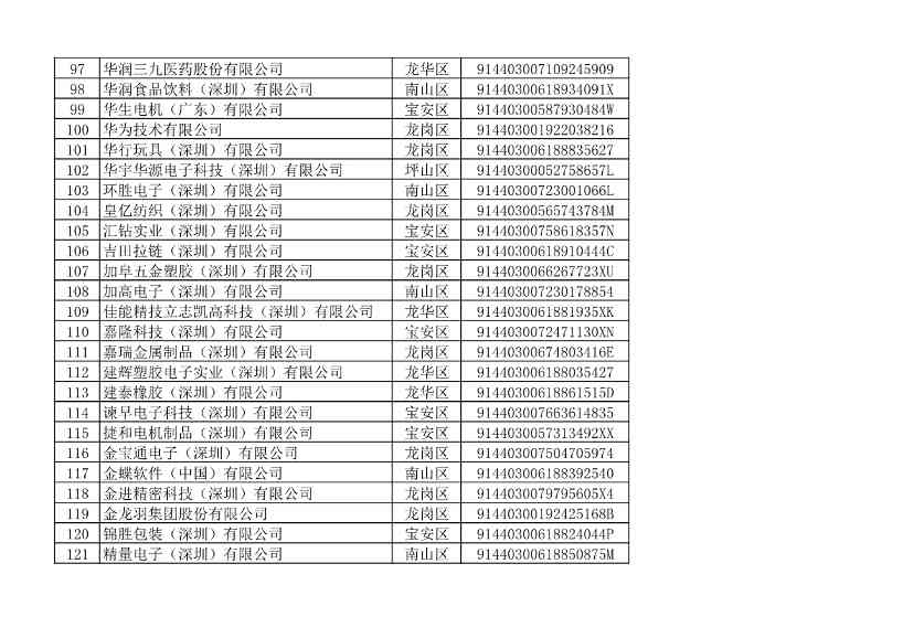 2022年度深圳碳市场重点排放单位名单公示！(图11)
