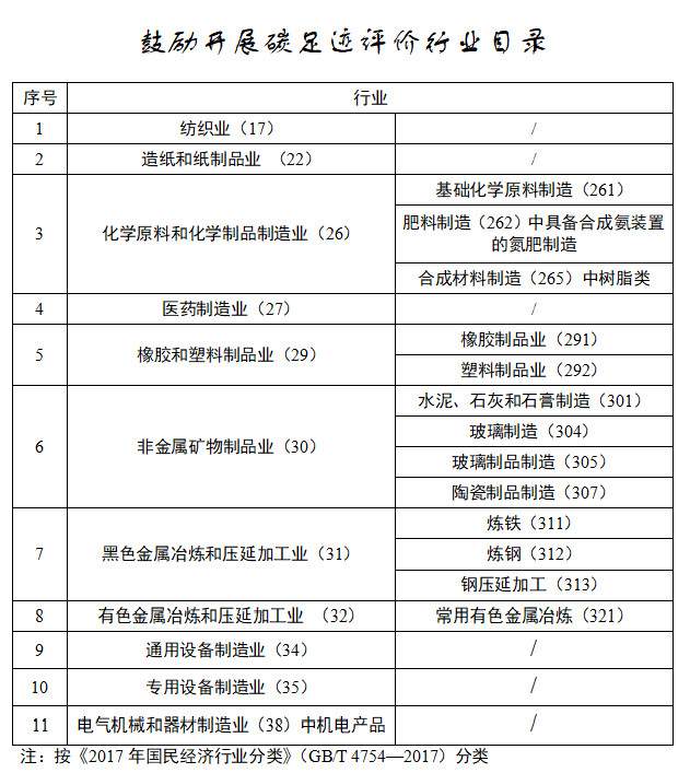 山东省出台产品碳足迹评价工作方案 助力绿色低碳高质量发展