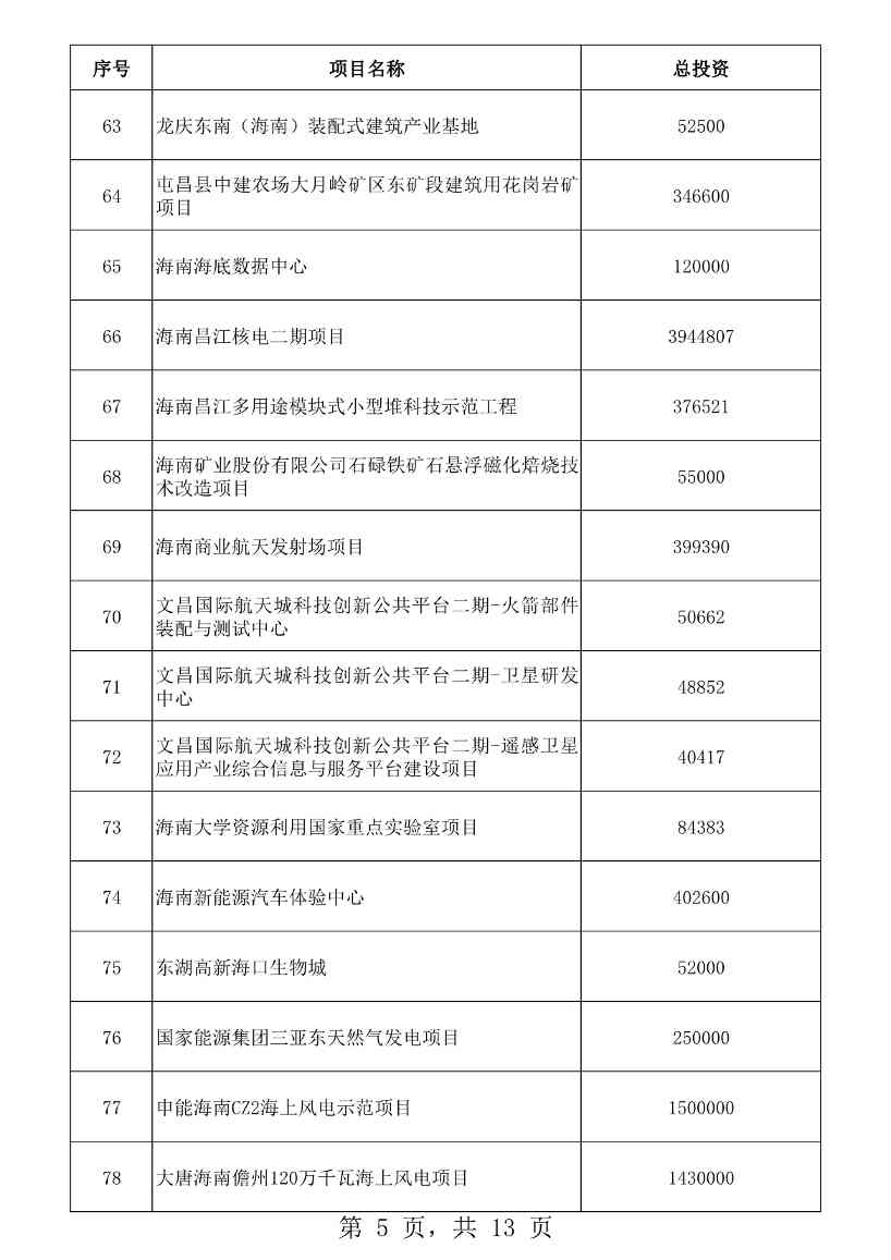 海南省2023年重点项目清单公布！含多项低碳、零碳项目！(图5)