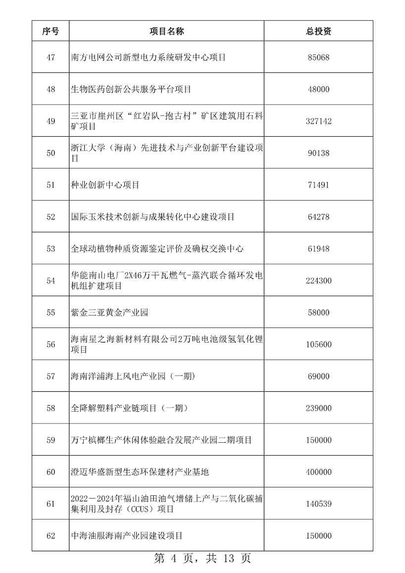 海南省2023年重点项目清单公布！含多项低碳、零碳项目！(图4)