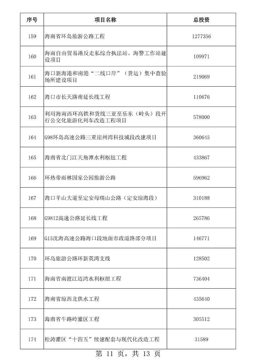 海南省2023年重点项目清单公布！含多项低碳、零碳项目！(图11)