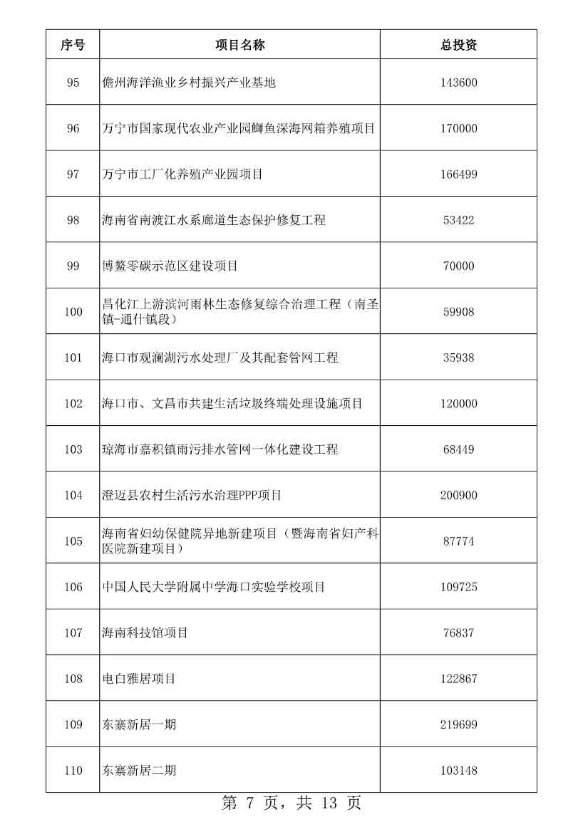 海南省2023年重点项目清单公布！含多项低碳、零碳项目！(图7)