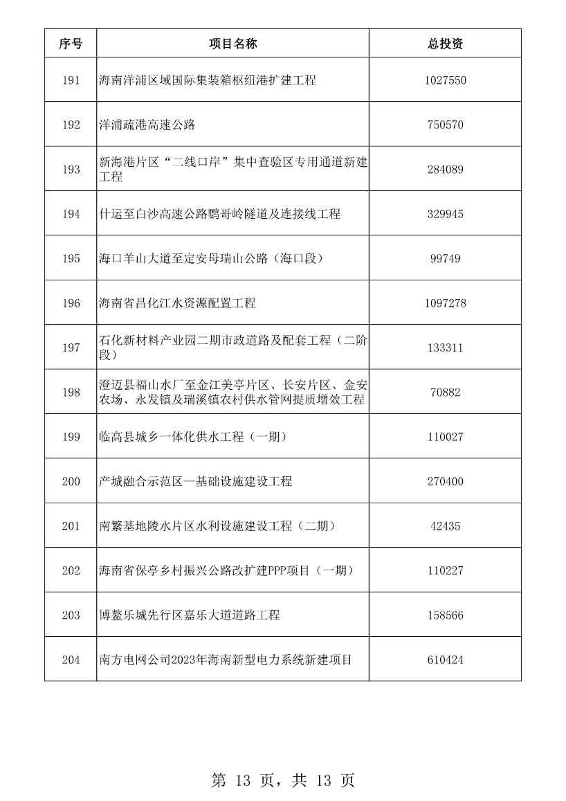 海南省2023年重点项目清单公布！含多项低碳、零碳项目！(图13)