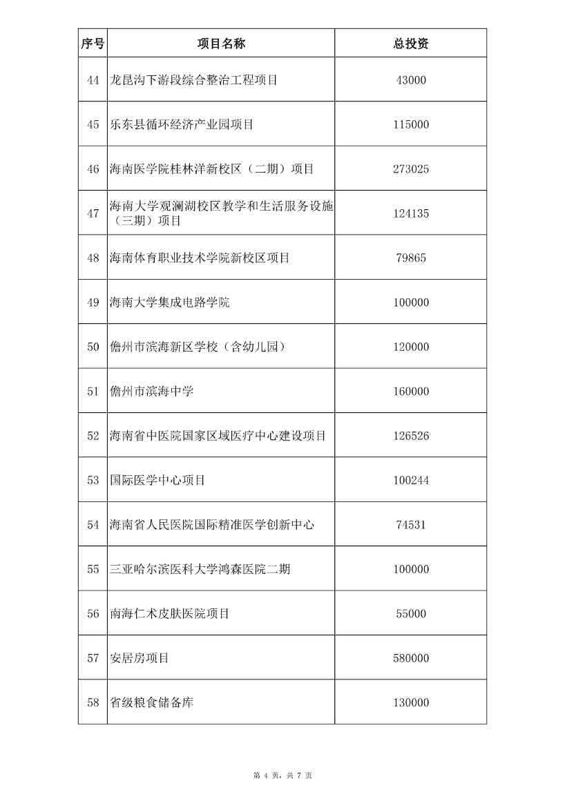 海南省2023年重点项目清单公布！含多项低碳、零碳项目！(图17)