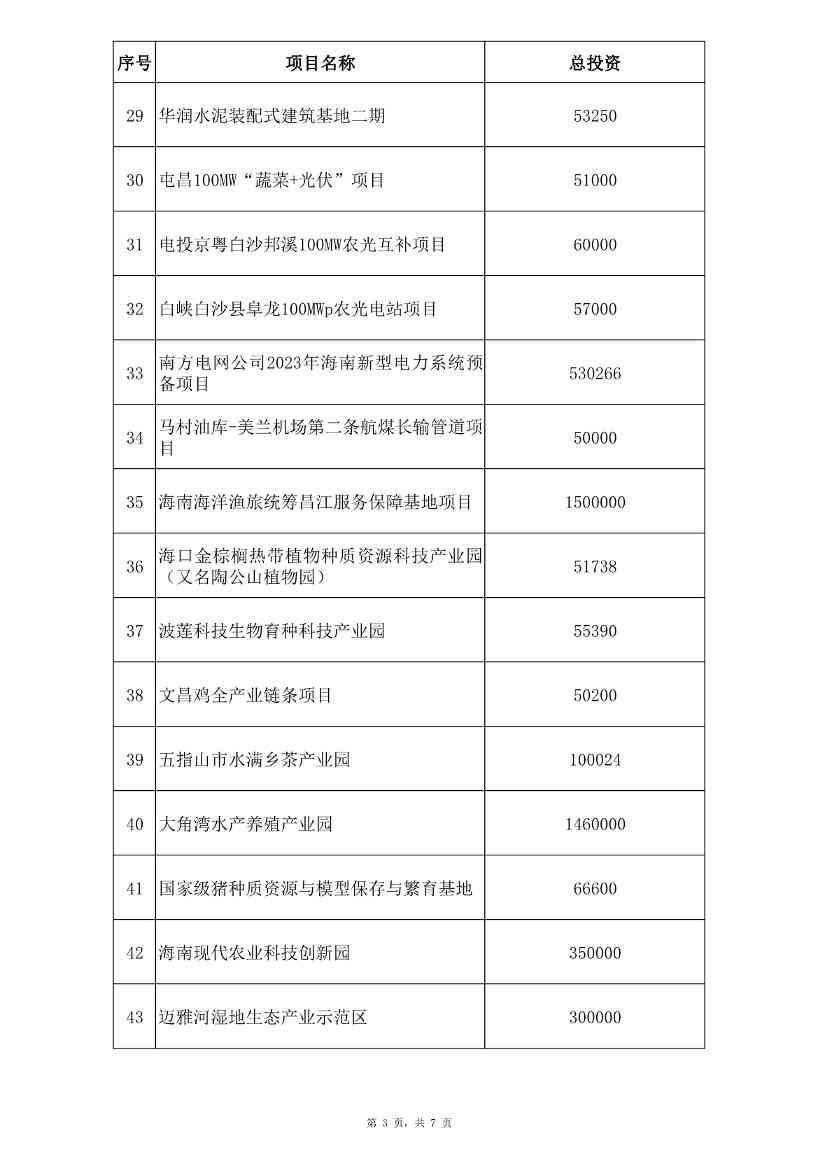 海南省2023年重点项目清单公布！含多项低碳、零碳项目！(图16)