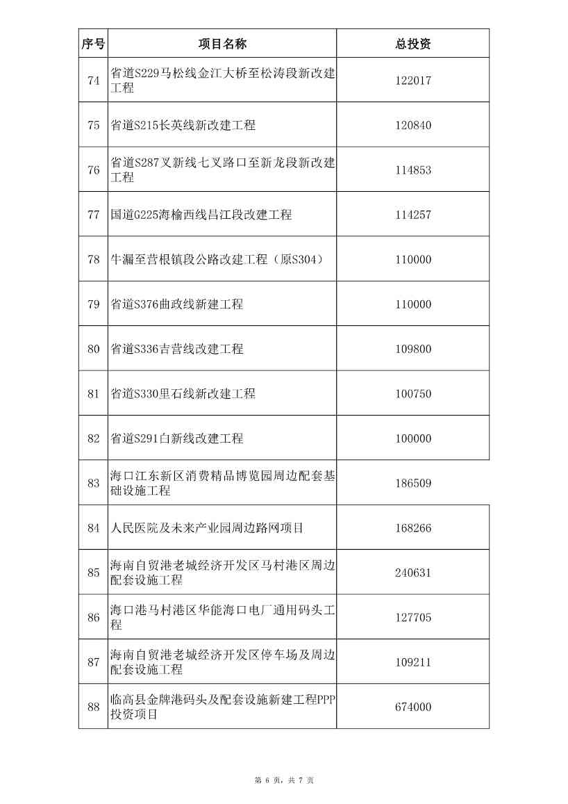 海南省2023年重点项目清单公布！含多项低碳、零碳项目！(图19)