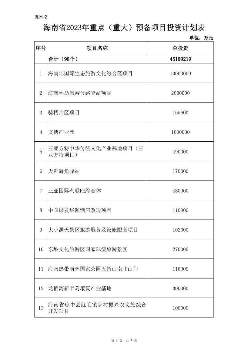 海南省2023年重点项目清单公布！含多项低碳、零碳项目！(图14)